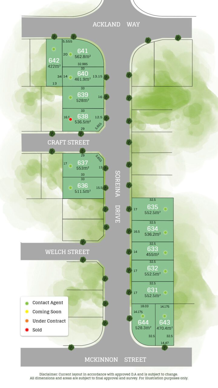 Residential Land For Sale Central Coast NSW » Radcliffe Wyee